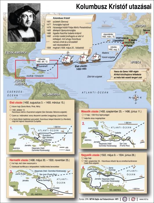 Megváltoztatta a történelmet: 530 évvel ezelőtt indult első útjára a nagy felfedező